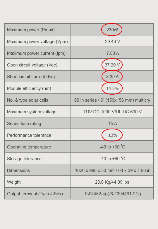 Solar module specification label – 3