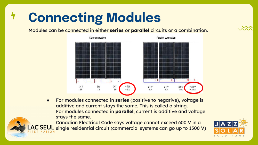Slide comparing series and parallel module connections with voltage and current diagrams.