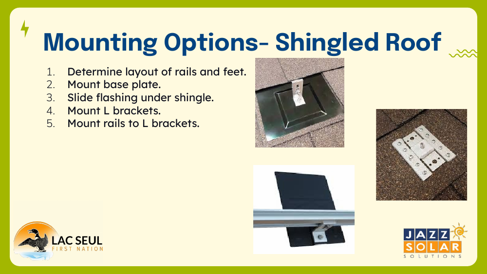 Five numbered steps for shingled-roof mounting beside photos of a base plate, flashing slid under shingles, and an L bracket