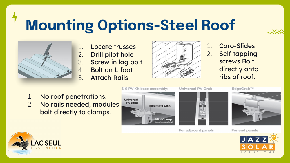 Steel roof mounting options showing rail-and-L-foot steps, no-penetration clamp steps, and product photos of S-5-PV Kit, Universal PV Grab, and EdgeGrab