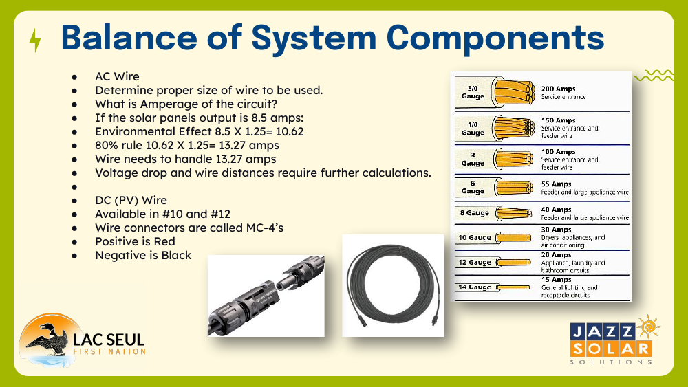 Slide titled Balance of System Components listing AC wire sizing notes and DC (PV) wire details, with photos of MC-4 connectors and a coiled cable, plus a wire gauge amperage chart.