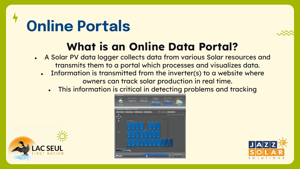 Slide titled Online Portals explaining online data portals, with a screenshot of a portal dashboard showing system status, power, and energy figures.