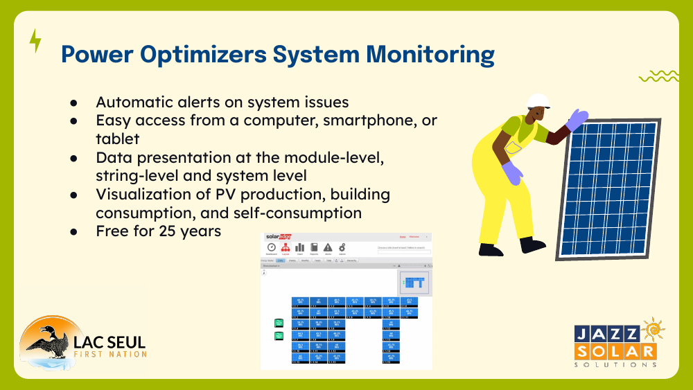 Slide titled Power Optimizers System Monitoring listing benefits, with a worker holding a panel and a screenshot of monitoring software.