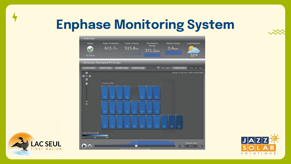 Enphase Enlighten dashboard showing status, power production, today's energy, this month's energy, lifetime energy, local weather, and a colored array map of individual panels.
