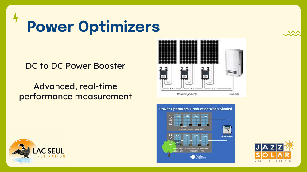 Diagram of power optimizers wired between panels and an inverter, plus an illustration of optimizers keeping output up when some panels are shaded.