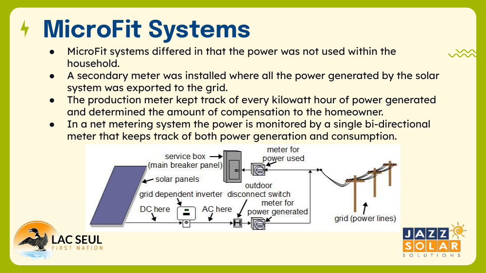 Slide titled MicroFit Systems comparing it to net metering, with a wiring diagram showing solar panels, inverter, service box, disconnect, a meter for power used, a meter for power generated, and the grid.