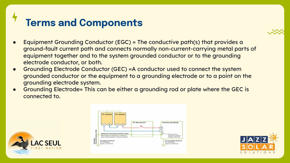 PV wiring diagram showing PV modules, PV disconnect, isolated inverter, the Equipment Grounding Conductor, and the grounding electrode.