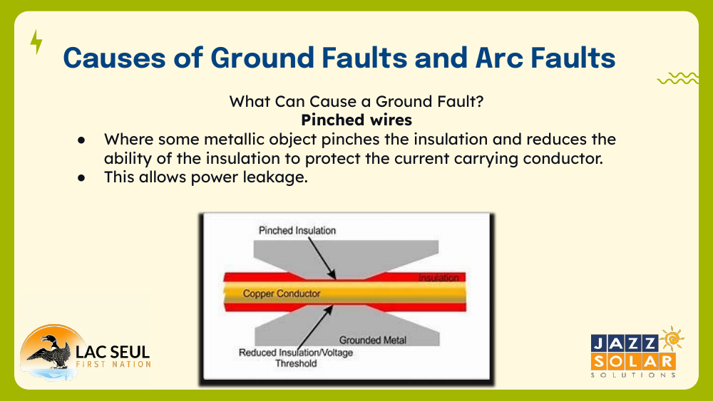 Diagram of a copper conductor with pinched insulation between grounded metal, lowering the insulation and voltage threshold.