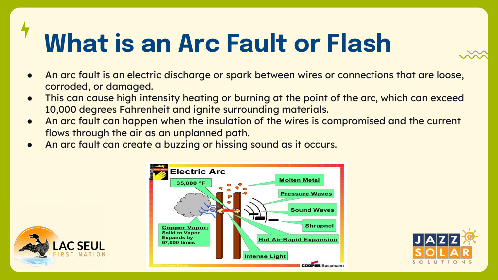 Slide titled 'What is an Arc Fault or Flash' with bullet points and a labeled diagram of an electric arc showing molten metal, pressure waves, sound waves, and intense light